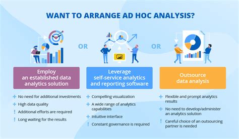 ad hoc reporting  analysis   quick answers  burning questions