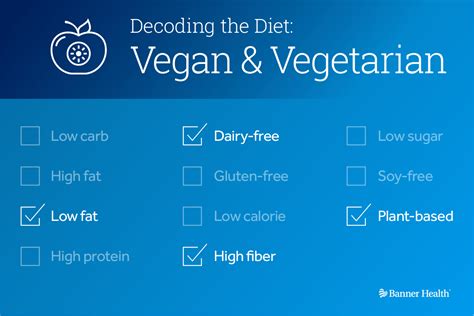 decoding a vegan and vegetarian diet banner health