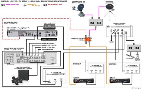 decoding  newmar wiring schematic  comprehensive guide
