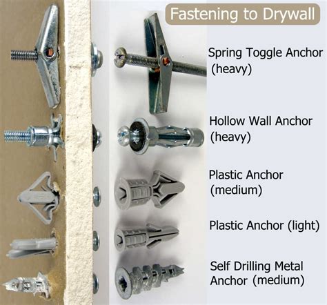 quick tip  wall plugs rawlplugs   plastered wall handycrowdcom