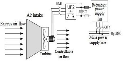generator schematic circuit diagram  electricity generation based   scientific