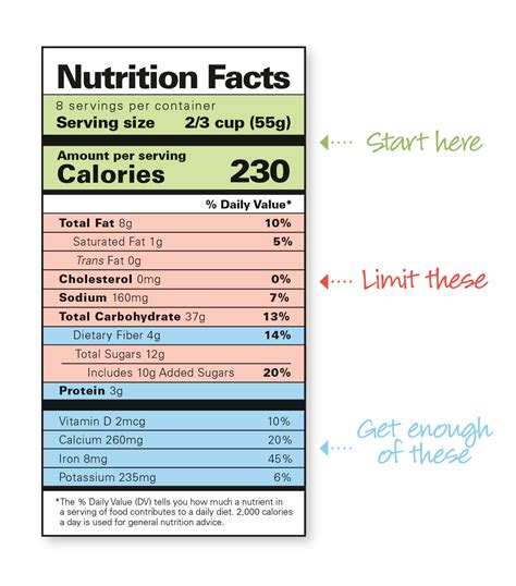 read nutrition facts labels  shop smarter newsroom bcbsne