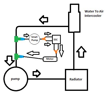 fluid mechanics    improve water flow   diagram engineering stack exchange