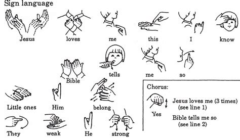 jesus loves  sign language signlanguagechart signlanguageposter