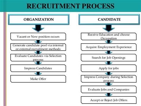 recruitment  selection