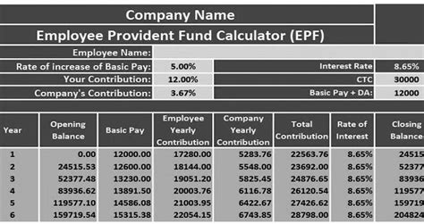 epf calculator   calculate pf amount  salaried employers
