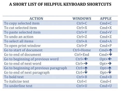 keyboard shortcuts  save time  word coolguides riset