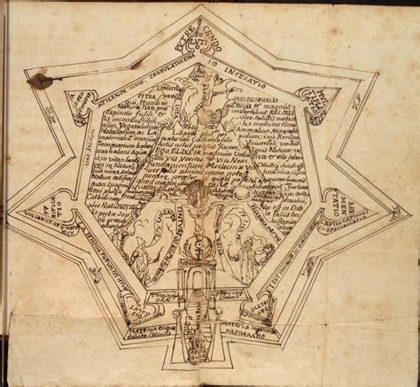 hermetic alchemical diagram  century alchemic symbols sacred geometry geometry visuals
