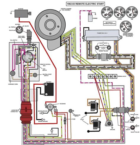 johnson outboard motor wiring diagram