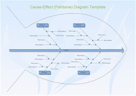 fishbone diagram   called    effect diagram