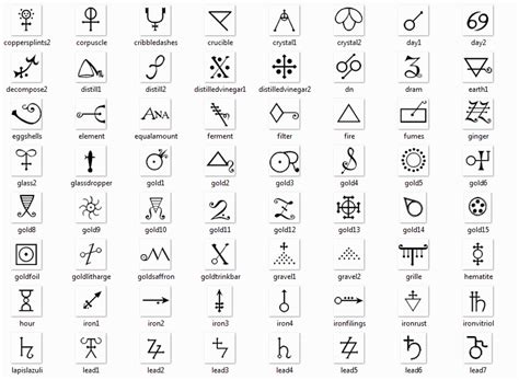 alchemical emblems occult diagrams  memory arts alchemy symbols