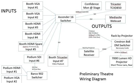 preliminary theatre wiring diagram  input  appreciated rcommercialav