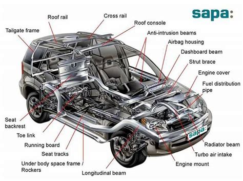 car parts diagram english