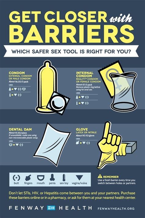 24 Diagrams To Help You Have Safer Sex