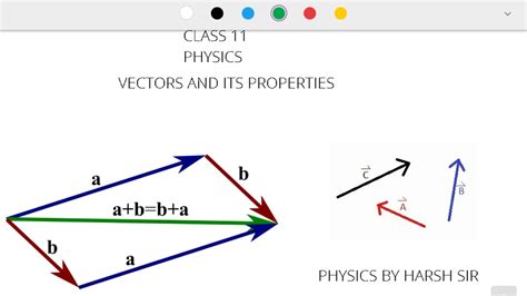 vectors   types class  physics youtube