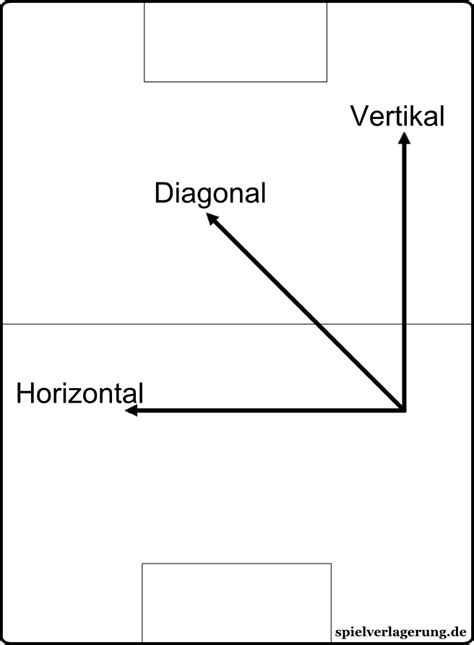 gambar menghitung perkalian menggunakan garis horizontal vertikal kita