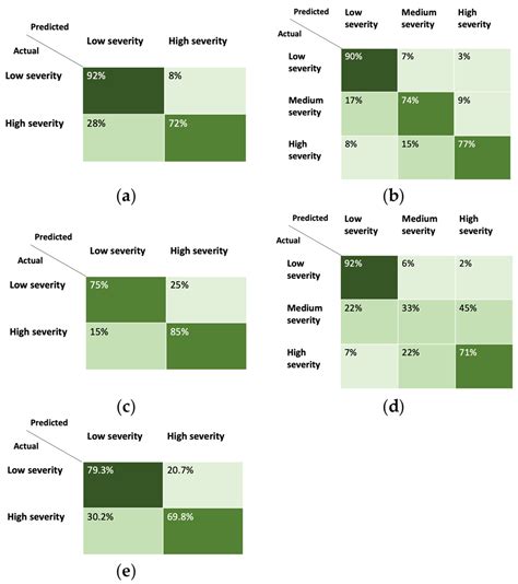 applied sciences  full text  lime based explainable machine learning model