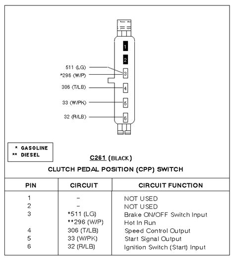 clutch pedal position switch wiring positions ford truck enthusiasts forums