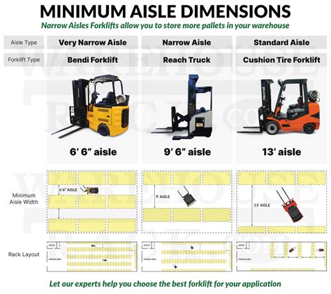 aisle guide minimum aisle dimensions warehouse rack company