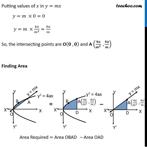 Question 3 Find Area Enclosed Between Parabola Y2 4ax And Y Mx