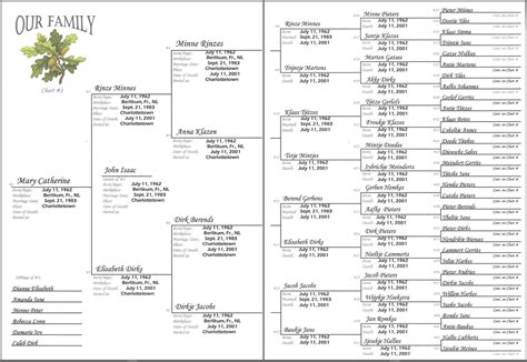 pedigree charts scrapbook  family tree