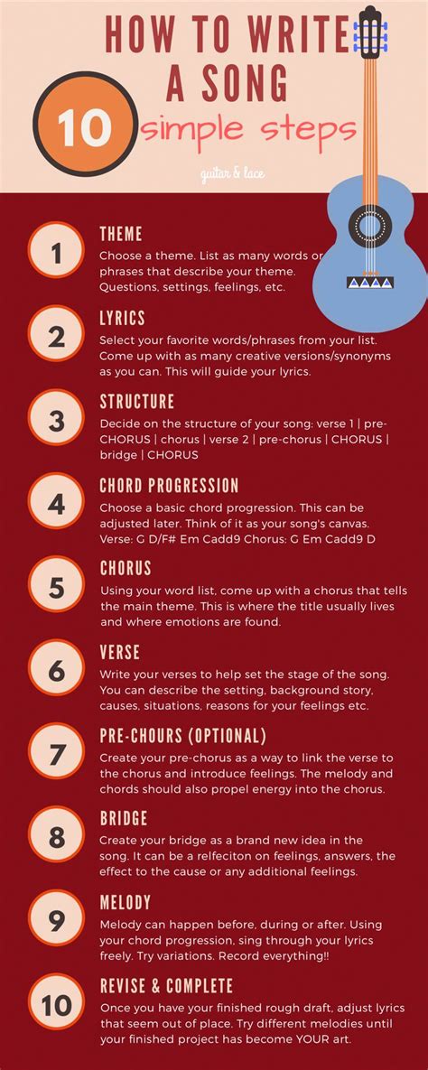 write  song  simple steps  interested  songwriting lyrics melody chord