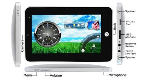 epad  android  tablet pc includes wifi p video mb resistive touch