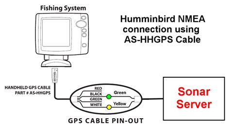 interfacing  humminbird      series sonar server