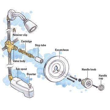 bathtub faucet plumbing diagram bathtube insight