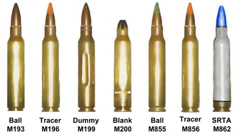 mm    mm ammunition