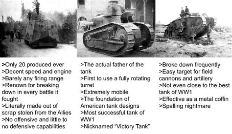 great ww tanks compared rhistorymemes