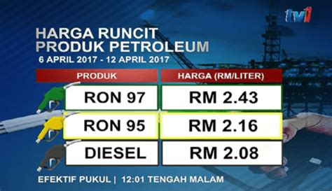 harga minyak mingguan malaysia promo harga heboh indomaret mingguan  mei  mei