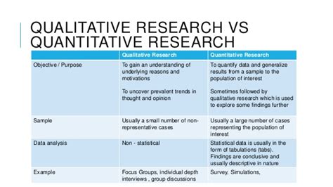 qualitative research methods  high impact marketing updated