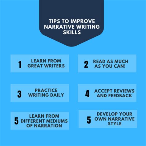 narrative writing   learn narrative writing total
