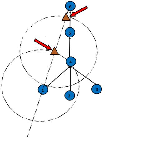examples    variations  scientific diagram