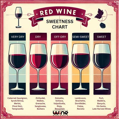 red wine sweetness chart unveiling  spectrum  flavors