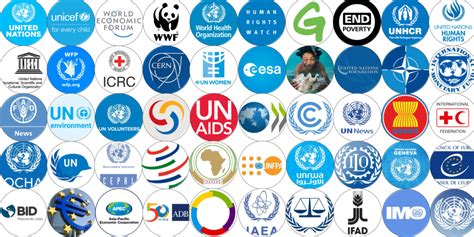 list  international organizations   world
