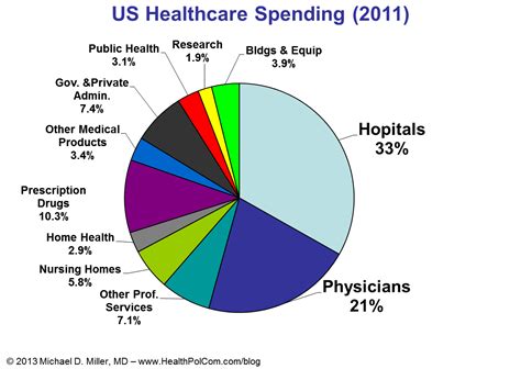 health spending         heading health