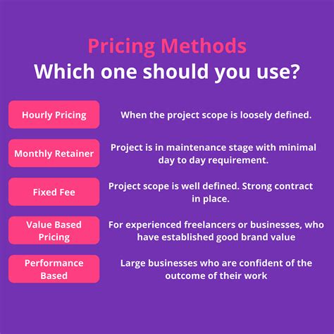 pricing strategies   services business advantages