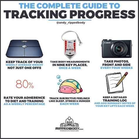 tracking progress  essential heres
