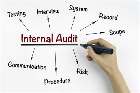 full iso internal audit   stage  assessment