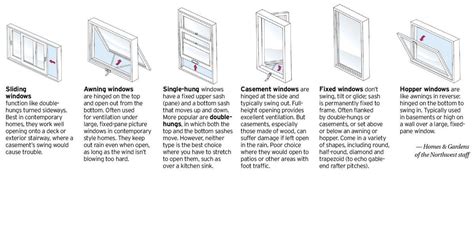 difference  casement  awning windows awning klw