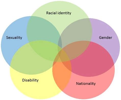 Intersectionality 101 What Is It And Why Is It Important Womankind