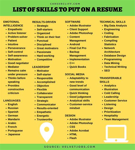list  employable skills  add   resume careercliff