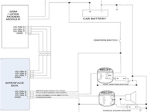 wiring diagram  car alarm system wiring flow schema