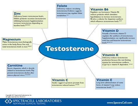 low testosterone purehealth clinic