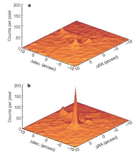 rapid x ray flaring from the direction of the supermassive