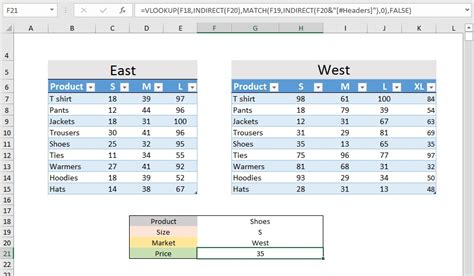 5 Advanced Excel Vlookup Tricks You Must Know