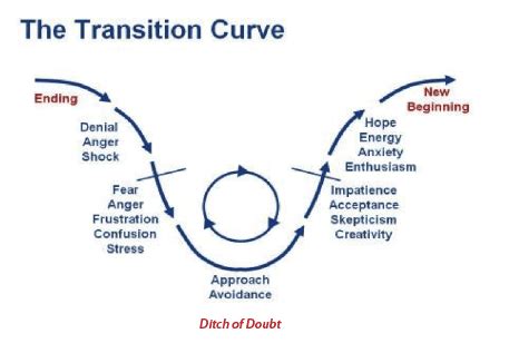 transition curve