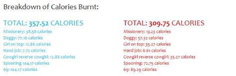 how many calories do you burn during sex daily mail online